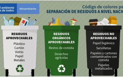 Gobierno unifica el código de colores para la separación de residuos en la fuente a nivel nacional