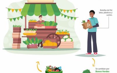 Tercera versión del BioTrueque se toma el barrio Juan XXIII